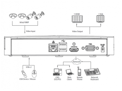 Vaizdo stebėjimo sistemos tinklinis įrašymo įrenginys NVR104 2