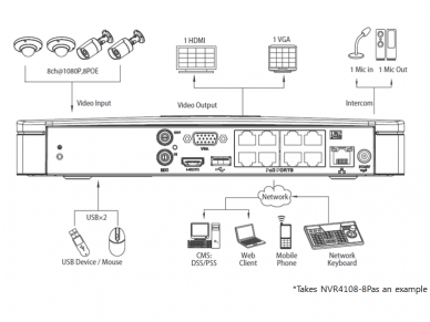 Vaizdo stebėjimo sistemos tinklinis įrašymo įrenginys NVR4108 3